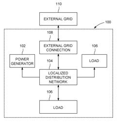 Systems and methods for regulating a microgrid