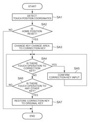 Apparatus, method and computer program product for information processing and keyboard display