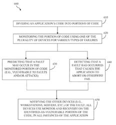 Methods, media, and systems for detecting an anomalous sequence of function calls