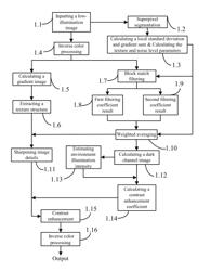 Low-illumination image processing method and device