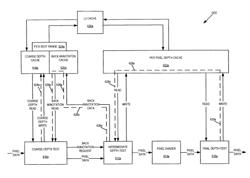 Hierarchical depth buffer back annotaton