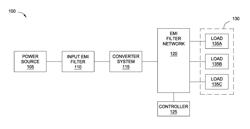 Reconfigurable electromagnetic interference filter network