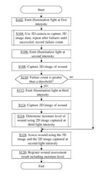 Method and system for capturing images for wound assessment with moisture detection