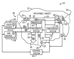 SYSTEMS AND METHODS FOR INCORPORATING PNEUMATIC ROBOTIC SYSTEMS INTO AMUSEMENT PARK ATTRACTIONS