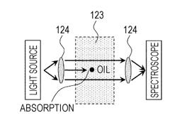 OPTICAL SENSOR AND ANALYZER USING THE SAME