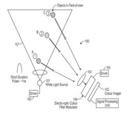 3D IMAGING SYSTEM AND METHOD OF 3D IMAGING