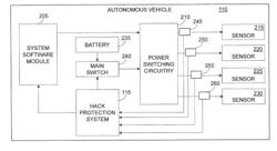 METHOD AND SYSTEM FOR PROVIDING HACK PROTECTION IN AN AUTONOMOUS VEHICLE