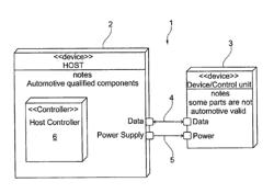 IMPLEMENTING A DIAGNOSIS CAPABILITY OF A NONAUTOMOTIVE CONTROLLER IN AN AUTOMOTIVE ENVIRONMENT