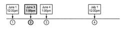 METHOD AND APPARATUS FOR ON DEMAND VIDEO AND OTHER CONTENT RENTAL