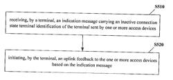 METHOD AND DEVICE FOR DOWNLINK DATA TRANSMISSION