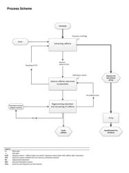 Decaffeination methods and systems