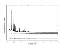 ITQ-49 material, method for the production thereof and use of same