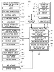 Control system