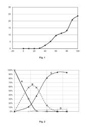 Method for manufacturing 1,4-bis (4-phenoxybenzoyl)benzene in supersaturation conditions