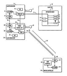 Method and apparatus for wireless blasting with first and second firing messages