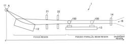 X-ray small angle optical system