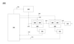 Ring waveguide modulators