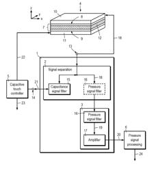 Pressure-sensitive touch panel