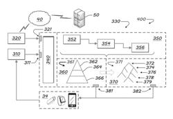 Systems and processes for managing access to vehicle data