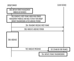 Managing operation during absence in wireless network