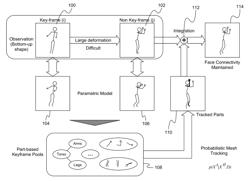 Robust mesh tracking and fusion by using part-based key frames and priori model