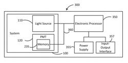 Reducing calibration of components in an imaging plate scanner