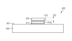 Method of manufacturing semiconductor devices by bonding a semiconductor disk on a base substrate, composite wafer and semiconductor device