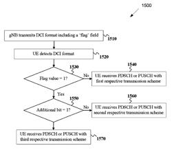 Transmission structures and formats for DL control channels