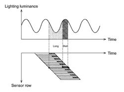 Image processing apparatus, image processing method, and image sensor