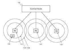 Method, system and device for switching a transmission time interval