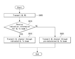 Method of performing uplink transmission in wireless communication system and apparatus therefor