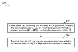 Enhanced random access channel (RACH) procedure