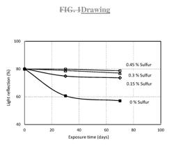 POLYURETHANE PRODUCT WITH SULFUR-CONTAINING POLYOL