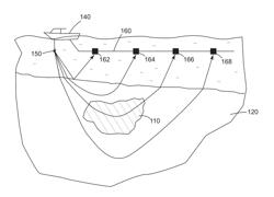 Methods using travel-time full waveform inversion for imaging subsurface formations with salt bodies