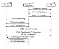 Communication Device