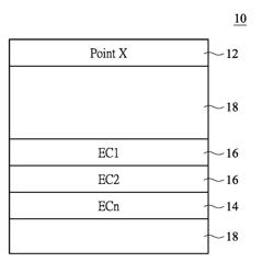 BOOTING METHOD USING SYSTEM FIRMWARE WITH MULTIPLE EMBEDDED CONTROLLER FIRMWARES