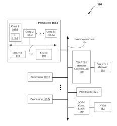 ALLOCATING AND CONFIGURING PERSISTENT MEMORY