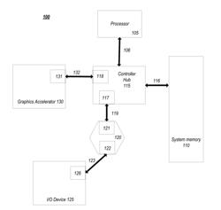 PHY RECALIBRATION USING A MESSAGE BUS INTERFACE