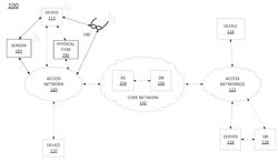 DEVIATIONS FROM WORKFLOWS ASSOCIATED WITH PHYSICAL ITEMS