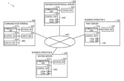 INFORMATION RETRIEVAL SERVER, INFORMATION RETRIEVAL SYSTEM AND INFORMATION RETRIEVAL METHOD