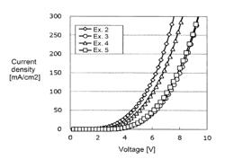 COMPOSITION, ORGANIC PHOTOELECTRONIC ELEMENT, AND PRODUCTION METHOD THEREFOR