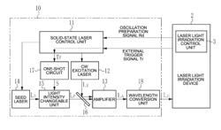 SOLID-STATE LASER DEVICE, SOLID-STATE LASER SYSTEM, AND LASER DEVICE FOR EXPOSURE DEVICE