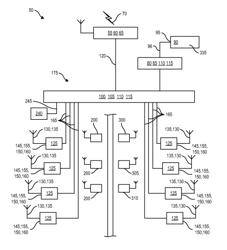 Modular Meshed Radio Nodes Networking Topology for Kinematic Objects