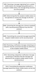 METHOD AND SYSTEM FOR REPORTING MESSAGE DISPOSITION IN A COMMUNICATION NETWORK