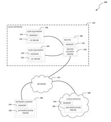 AUTHENTICATING NETWORK SERVICES PROVIDED BY A NETWORK