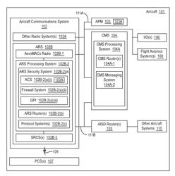 SYSTEM AND METHOD FOR ENABLING EXTERNAL DEVICE CONNECTIVITY TO AVIONICS SYSTEMS