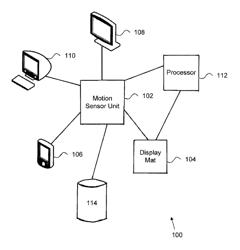 Motion capture and analysis