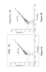 MicroRNA inhibition for the treatment of inflammation and myeloproliferative disorders