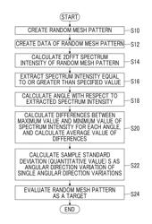 Conductive film, display device having the same, and method of evaluating conductive film