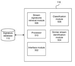 Monitoring network traffic to determine similar content